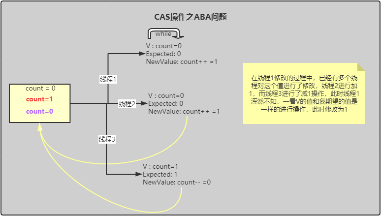 Java多線程CAS操作原理代碼實(shí)例解析