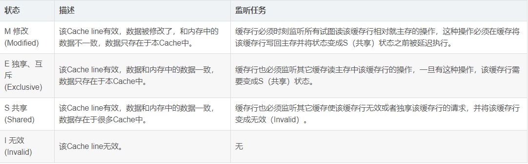 Java多線(xiàn)程volatile原理及用法解析