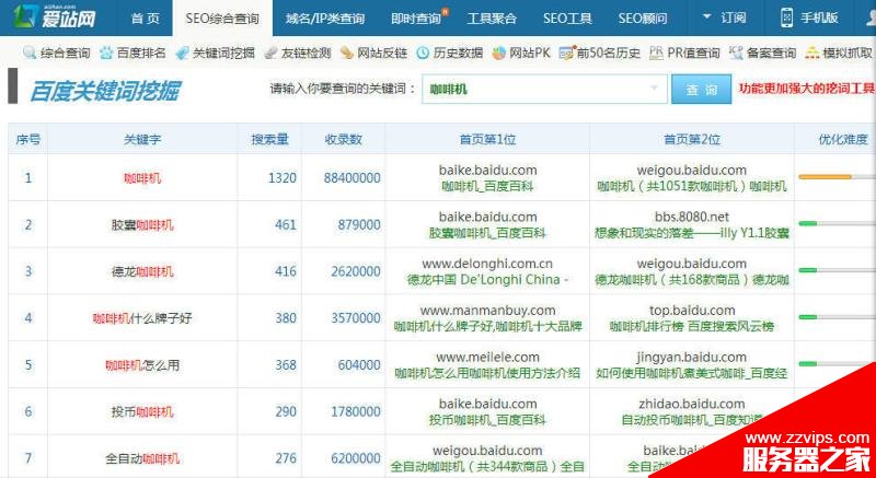 常用的SEO工具有哪些 斗牛/金花站長(zhǎng)工具使用方法