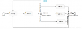 springboot2.2 集成 activity6實現請假完整流程示例詳解