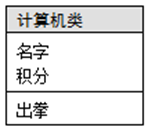 Java實(shí)現(xiàn)人機(jī)猜拳游戲