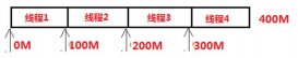 java多線程實現文件下載功能