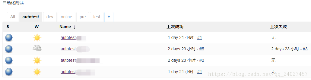 jenkins 配置用戶角色權限的實現方法