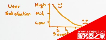 SEO優(yōu)化怎么做？搜索引擎排名的八大優(yōu)化原則匯總