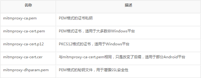 Python3爬蟲mitmproxy的安裝步驟