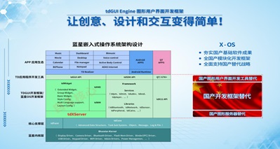比肩 Qt，龍芯中科、藍星科技自主研發嵌入式圖形系統 TD