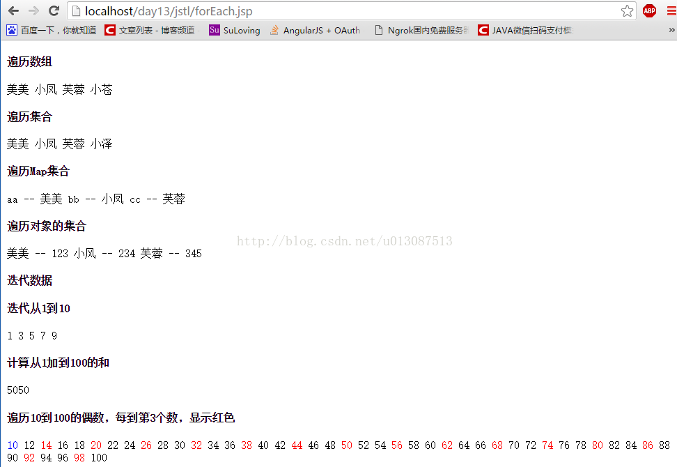 JavaWeb開發之JSTL標簽庫的使用、 自定義EL函數、自定義標簽（帶屬性的、帶標簽體的）