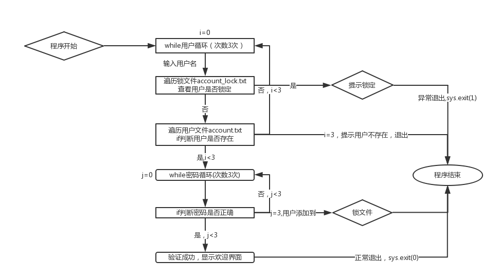 python從入門到精通（DAY 3）