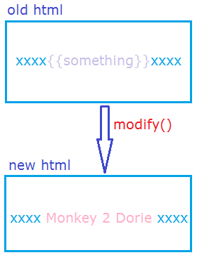 如何編寫javascript的gulp插件