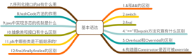 Java面試題之基本語法（圖解）