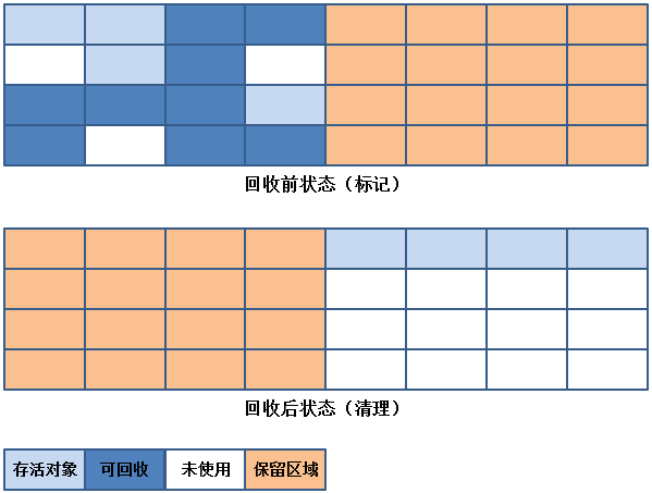 JVM垃圾收集器詳解