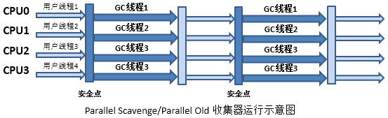 JVM垃圾收集器詳解