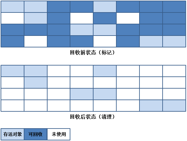 JVM垃圾收集器詳解
