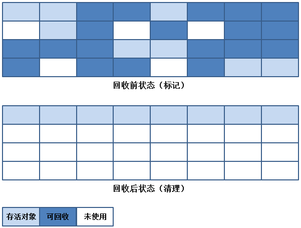JVM垃圾收集器詳解