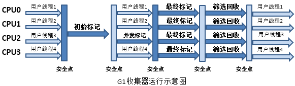 JVM垃圾收集器詳解