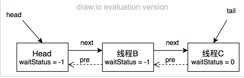 ReentrantLock實(shí)現(xiàn)原理詳解