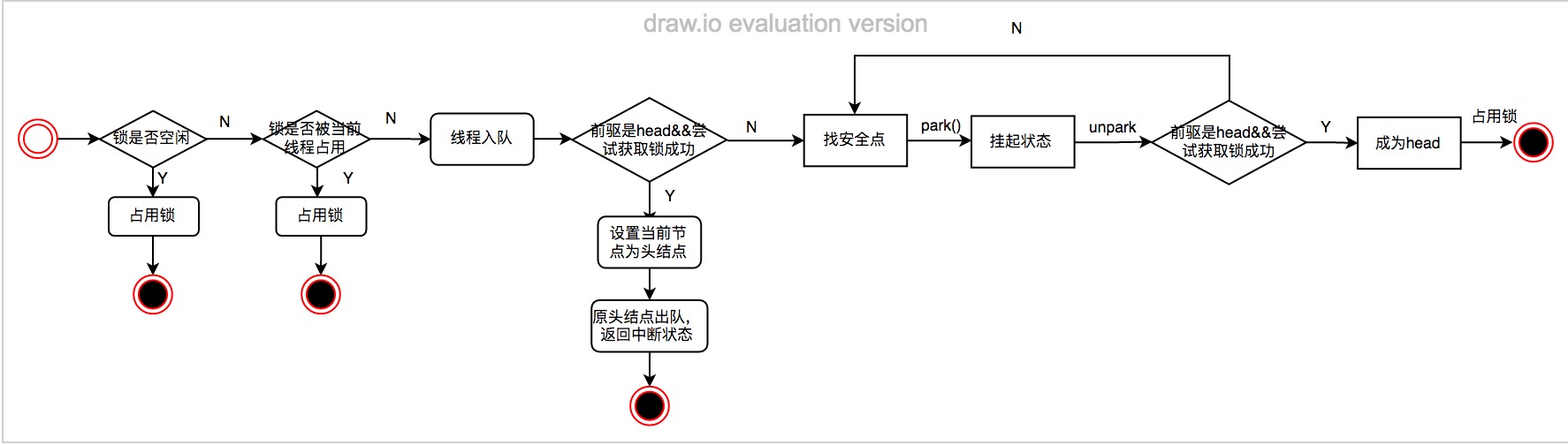 ReentrantLock實(shí)現(xiàn)原理詳解