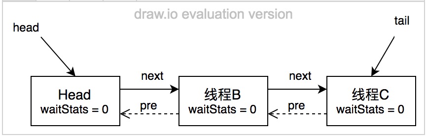 ReentrantLock實(shí)現(xiàn)原理詳解