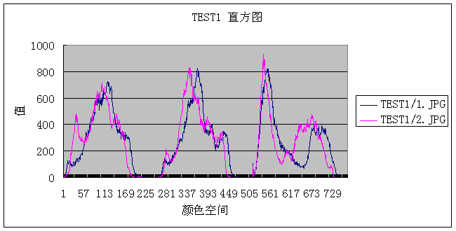 python實現識別相似圖片小結