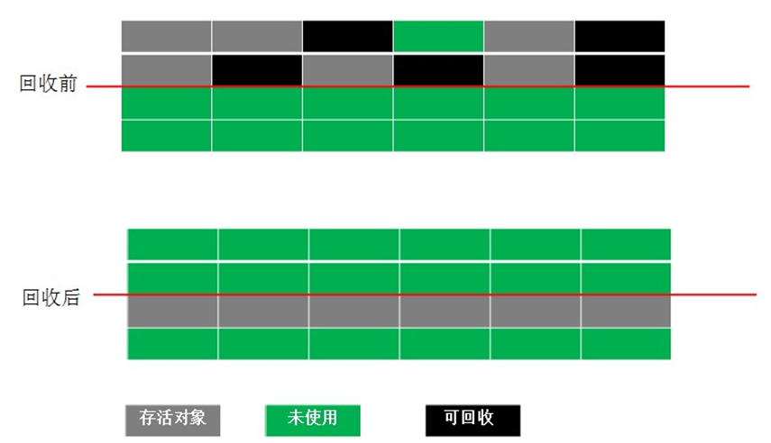 Java 垃圾回收機(jī)制詳解(動(dòng)力節(jié)點(diǎn)Java學(xué)院整理)