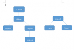 Java GC 機(jī)制與內(nèi)存分配策略詳解