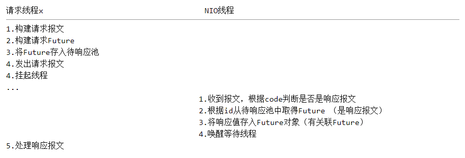 RocketMQ獲取指定消息的實現方法（源碼）