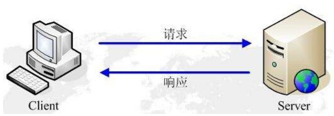 基于HTTP協議的一些實時數據獲取技術詳解