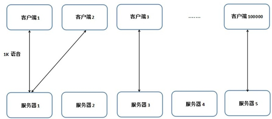 基于HTTP協議的一些實時數據獲取技術詳解
