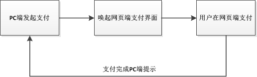 基于HTTP協議的一些實時數據獲取技術詳解