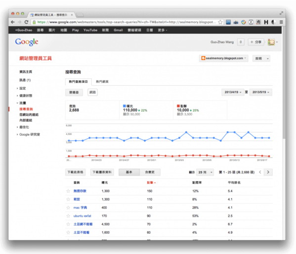 針對Google的SEO優化中可利用的官方工具使用總結