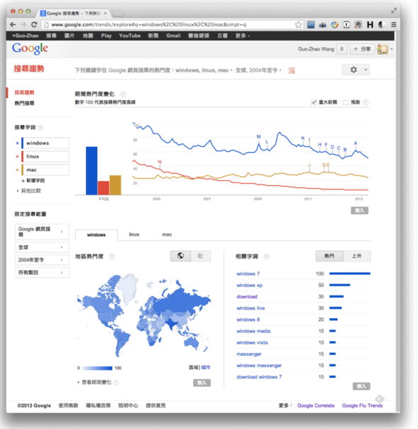 針對Google的SEO優化中可利用的官方工具使用總結