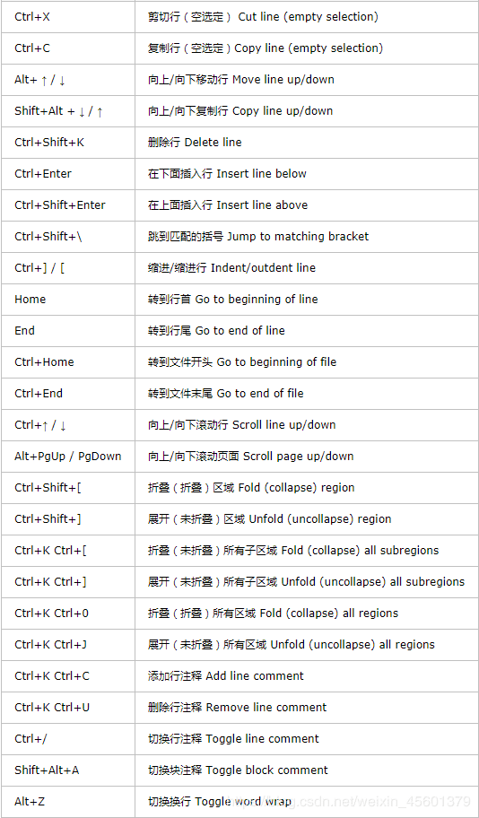 VSCode常用知識小結(jié)