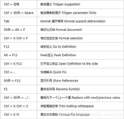 VSCode常用知識小結(jié)