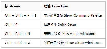 VSCode常用知識小結(jié)