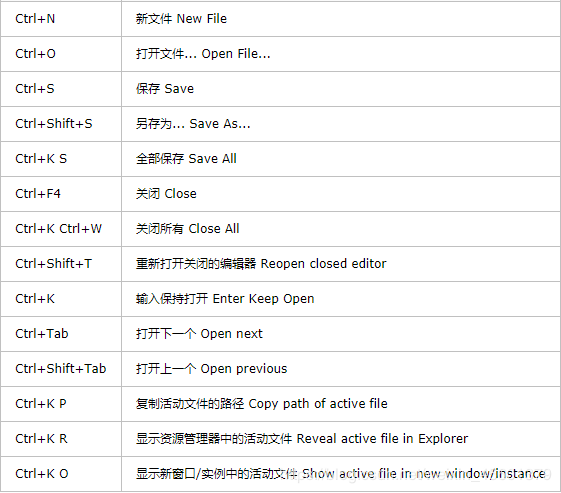 VSCode常用知識小結(jié)