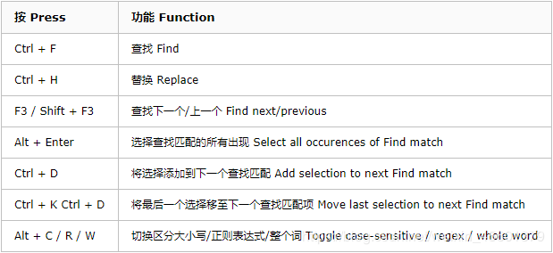 VSCode常用知識小結(jié)