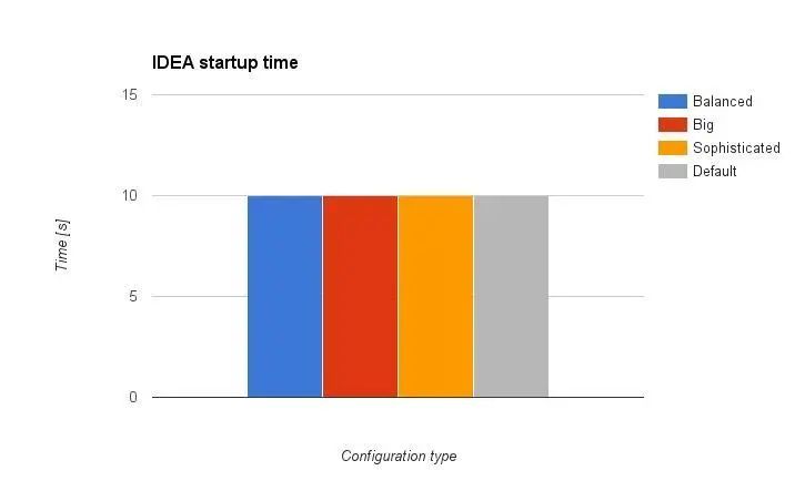 IntelliJ IDEA 性能優化的教程詳解