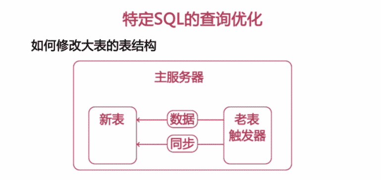 MySQL SQL語句分析與查詢優化詳解