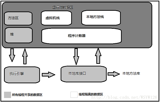 Java內(nèi)存區(qū)域與內(nèi)存溢出異常詳解