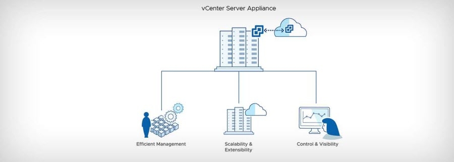 VCENTER Server下載|服務器管理軟件VCENTER Server v7.0.0b 免費版