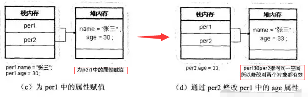 Java的內(nèi)存機(jī)制詳解