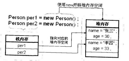 Java的內(nèi)存機(jī)制詳解