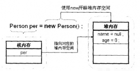 Java的內存機制詳解