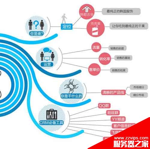 電商網(wǎng)站seo怎么做? 針對(duì)電商做更多KEYWORDS的優(yōu)化的技巧