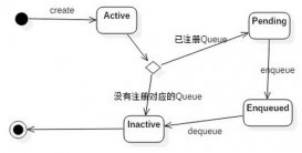 Java Reference源碼解析