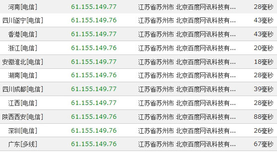 百度云的免費CDN加速的用法與簡單評測