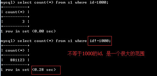 Mysql使用索引的正確方法及索引原理詳解