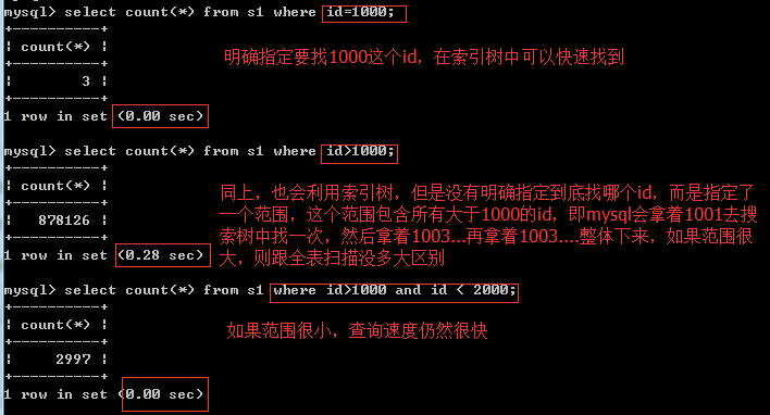Mysql使用索引的正確方法及索引原理詳解