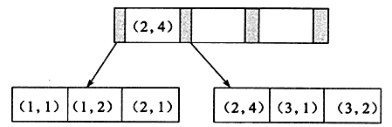 Mysql使用索引的正確方法及索引原理詳解