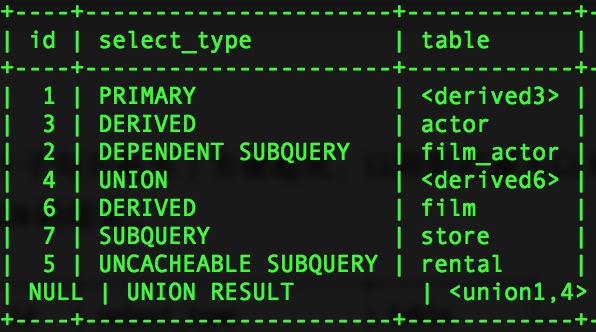 MySQL中執行計劃explain命令示例詳解